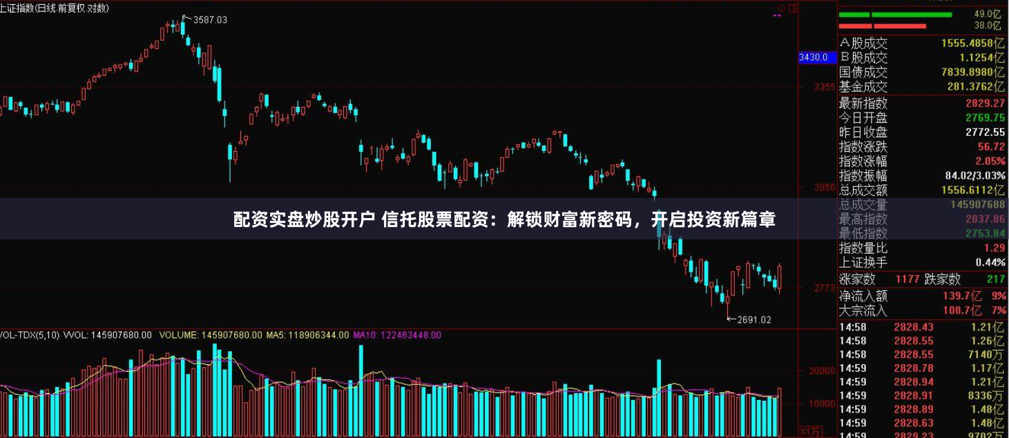 配资实盘炒股开户 信托股票配资：解锁财富新密码，开启投资新篇章